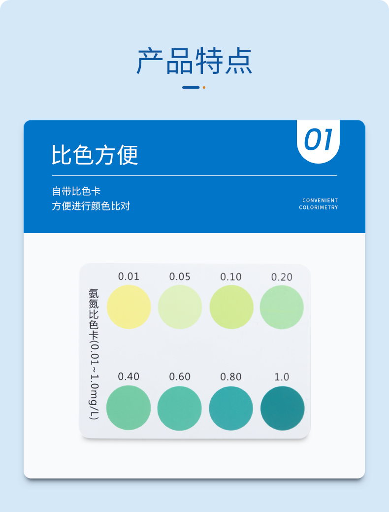 氨氮试剂盒详情页_04.jpg